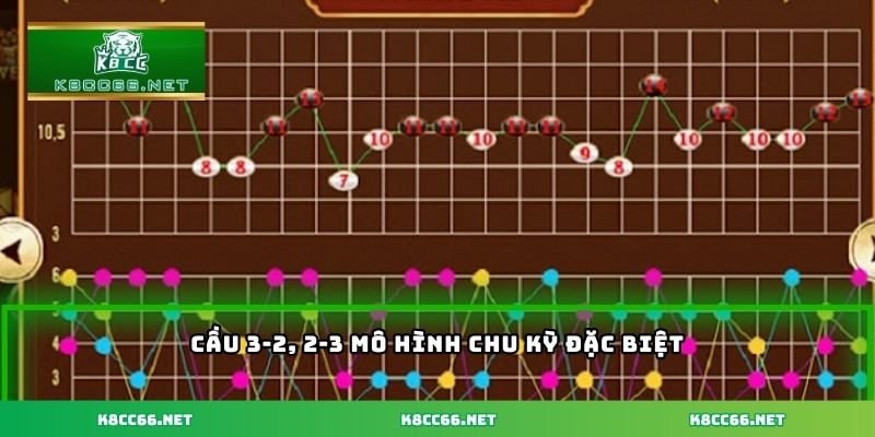 Cầu 3-2, 2-3 mô hình chu kỳ đặc biệt