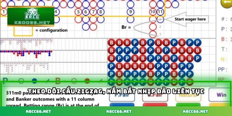 Theo dõi cầu zigzag, nắm bắt nhịp đảo liên tục